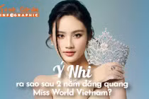 [INFOGRAPHIC] Ý Nhi ra sao sau 2 năm đăng quang Miss World Vietnam?
