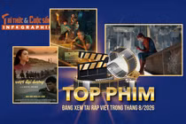 [INFOGRAPHIC] Top phim đáng xem tại rạp Việt trong tháng 8/2026