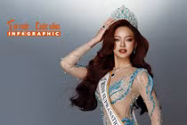 [INFOGRAPHIC] Mai Ngô cùng nhiều mỹ nhân Miss Supranational 2026 gây chú ý
