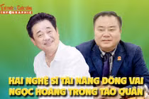 [INFOGRAPHIC] Hai nghệ sĩ tài năng đóng vai Ngọc Hoàng trong Táo quân