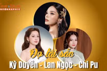 [INFOGRAPHIC] Đọ tài sắc Kỳ Duyên - Lan Ngọc - Chi Pu