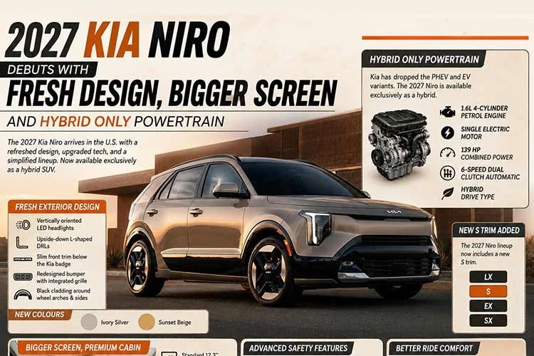 [GALLERY] Kia Niro 2027 "lột xác" thiết kế cao cấp hơn, bỏ bản thuần điện