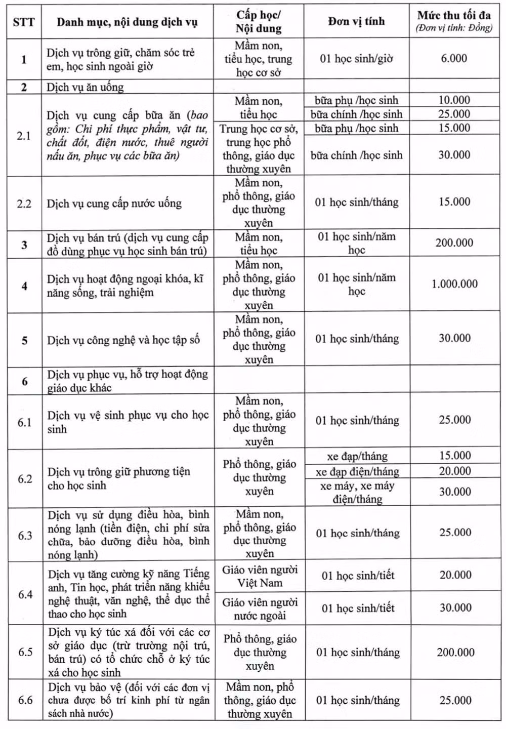 phu-tho-yeu-cau-cac-truong-cong-khai-thu-chi-khong-de-xay-ra-lam-thu-2.jpg