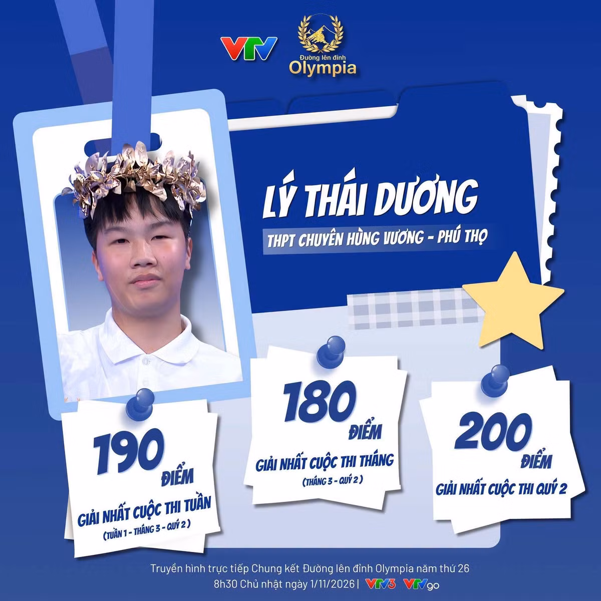 Trước đó, Lý Thái Dương đã xuất sắc giành chiến thắng ở các trận tuần, tháng và quý II với 200 điểm, qua đó giành tấm vé vào Chung kết năm và đưa điểm cầu Olympia đầu tiên về với Phú Thọ. Ảnh: VTV