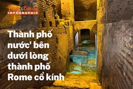 [INFOGRAPHIC] 'Thành phố nước' bên dưới lòng thành phố Rome cổ kính