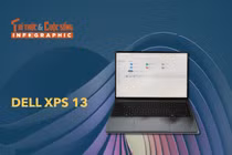 [INFOGRAPHIC] Dell XPS 13, laptop XPS mỏng và nhẹ nhất lịch sử Dell