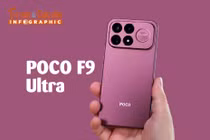 [INFOGRAPHIC] POCO F9 Ultra