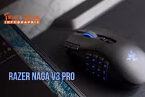 [INFOGRAPHIC] Razer Naga V3 Pro, chuột gaming 23 nút, đổi 3 kiểu layout 