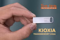 [INFOGRAPHIC] KIOXIA TransMemory U366