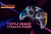 Turtle Beach Stealth Pivot, Tay cầm “biến hình” cho game thủ đa thể loại 
