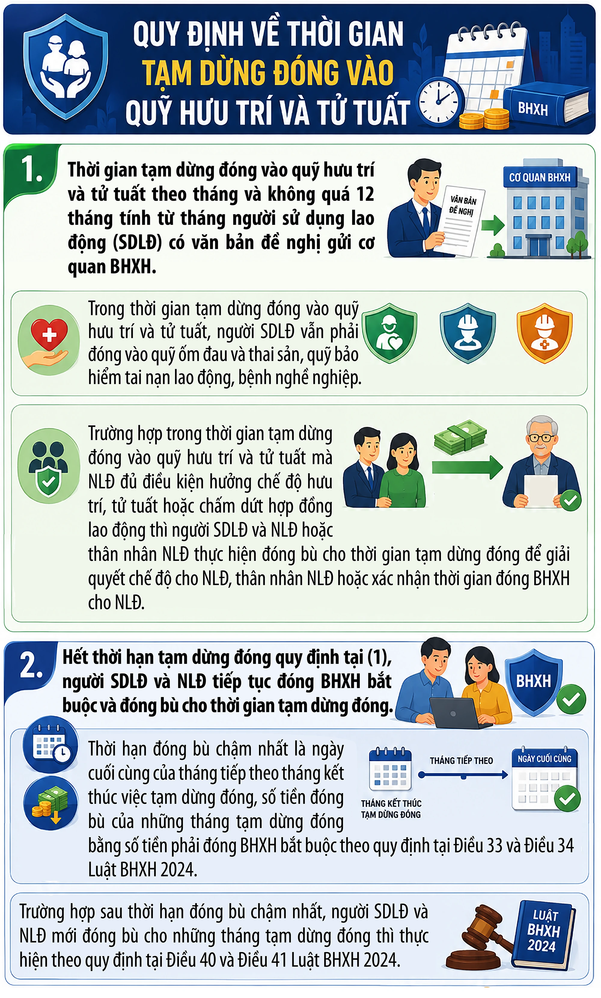 Thời gian tạm dừng đóng vào quỹ hưu trí và tử tuất năm 2026