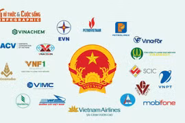 [INFOGRAPHIC] 19 Tập đoàn, Tổng công ty Nhà nước sẽ đi đâu, về đâu?