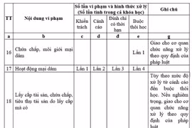 Bộ GD&ĐT suýt biến “Quỳnh Búp bê” thành cô giáo