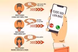 Tội phạm lừa đảo qua mạng gây thiệt hại hơn 390 ngàn tỷ đồng