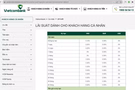 Lãi suất tiền gửi lập 'đáy' kỷ lục trong lịch sử