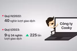Tổng Cục thuế nói gì về sai sót "9 tỷ lượt giao dịch" TMĐT? 