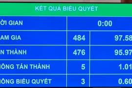 Gallery - KỲ HỌP BẤT THƯỜNG LẦN THỨ HAI QUỐC HỘI KHÓA XV - image 3