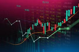 Sáng nay, VN-Index tăng gần 20 điểm, nhưng giá trị giao dịch chỉ 8.000 tỷ đồng 