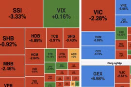 Kinh tế 24h: Sắc đỏ bao phủ, VN-Index "rơi tự do" gần 31 điểm