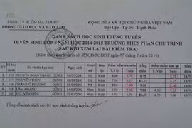 Bảng điểm kỳ lạ gây sốc, điểm thi thay đổi chóng mặt