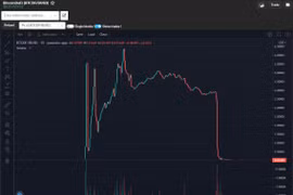 Dự án BitcoinDeFi của đàn em Khá 'bảnh' đổi token sang LUNA