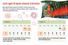 2/9: Người lao động nghỉ mấy ngày, lương được tính như thế nào?