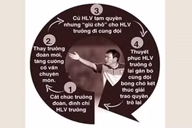 Gallery - HLV Miura Bị Sa Thải - image 2