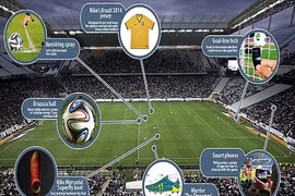 World Cup 2014 có những siêu phẩm công nghệ gì? 