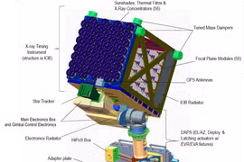 Sứ mệnh nghiên cứu sao neutron đầu tiên của NASA 
