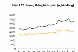 WB: Việt Nam có thành tích chống Covid-19 độc nhất vô nhị