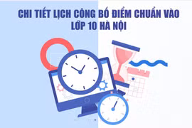Tuyển sinh vào lớp 10: Chi tiết lịch công bố điểm chuẩn ở Hà Nội