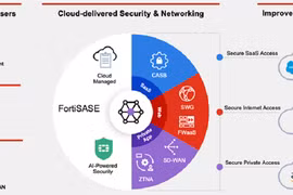 Gartner Magic Quadrant 2023 vinh danh Fortinet về giải pháp bảo mật toàn diện