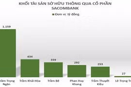 Gallery -  Phạm Công Danh - Ngân Hàng Xây dựng  - image 9