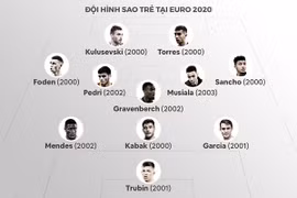 Gallery - EURO 2021 - image 5