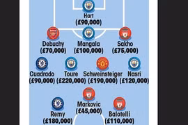Gallery - Premier League - image 4