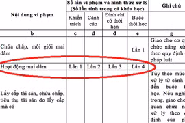 CĐM xôn xao dự thảo sinh viên bán dâm bị đuổi học của Bộ GD&ĐT
