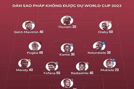 Đội hình "tỷ USD" của đội tuyển Pháp không dự World Cup 2022
