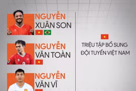 3 cầu thủ được gọi bổ sung ĐT Việt Nam cho ASEAN Cup 2024