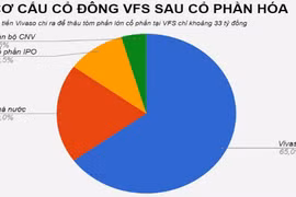 Đại gia đứng sau thâu tóm Hãng phim truyện Việt Nam là ai?