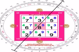 Phong thủy: Luận giải 8 hướng nhà, cửa vượng - suy 