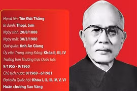 Đồng chí Tôn Đức Thắng - người chiến sỹ cách mạng dân tộc và quốc tế