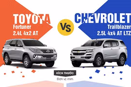 Hơn 1 tỷ đồng, chọn Toyota Fortuner hay Chevrolet Trailblazer?