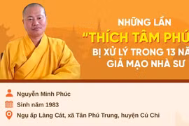 Những lần “Thích Tâm Phúc” bị xử lý trong 13 năm giả mạo nhà sư