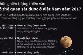 Top hiện tượng thiên văn kỳ thù nhìn thấy từ Việt Nam năm 2017