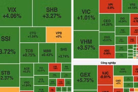 Kinh tế 24h: VN-Index phục hồi gần 13 điểm, nhóm cổ phiếu “họ” Vingroup dẫn dắt đà tăng