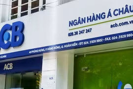 ACB huy động 27.840 tỷ đồng trái phiếu từ đầu năm