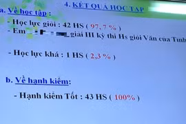 “42/43 học sinh giỏi một lớp” không phải là bệnh thành tích