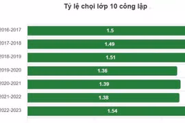 Gallery - Tuyển Sinh Vào Lớp 10 - image 15