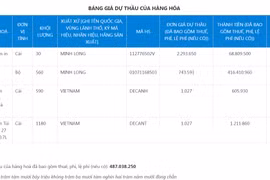 Gói thầu mua sắm quà tặng cho Đại hội Công đoàn tỉnh Đồng Nai có gì?