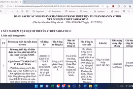 Trung tâm Kiểm soát Bệnh tật TPHCM không mua kit xét nghiệm của Việt Á